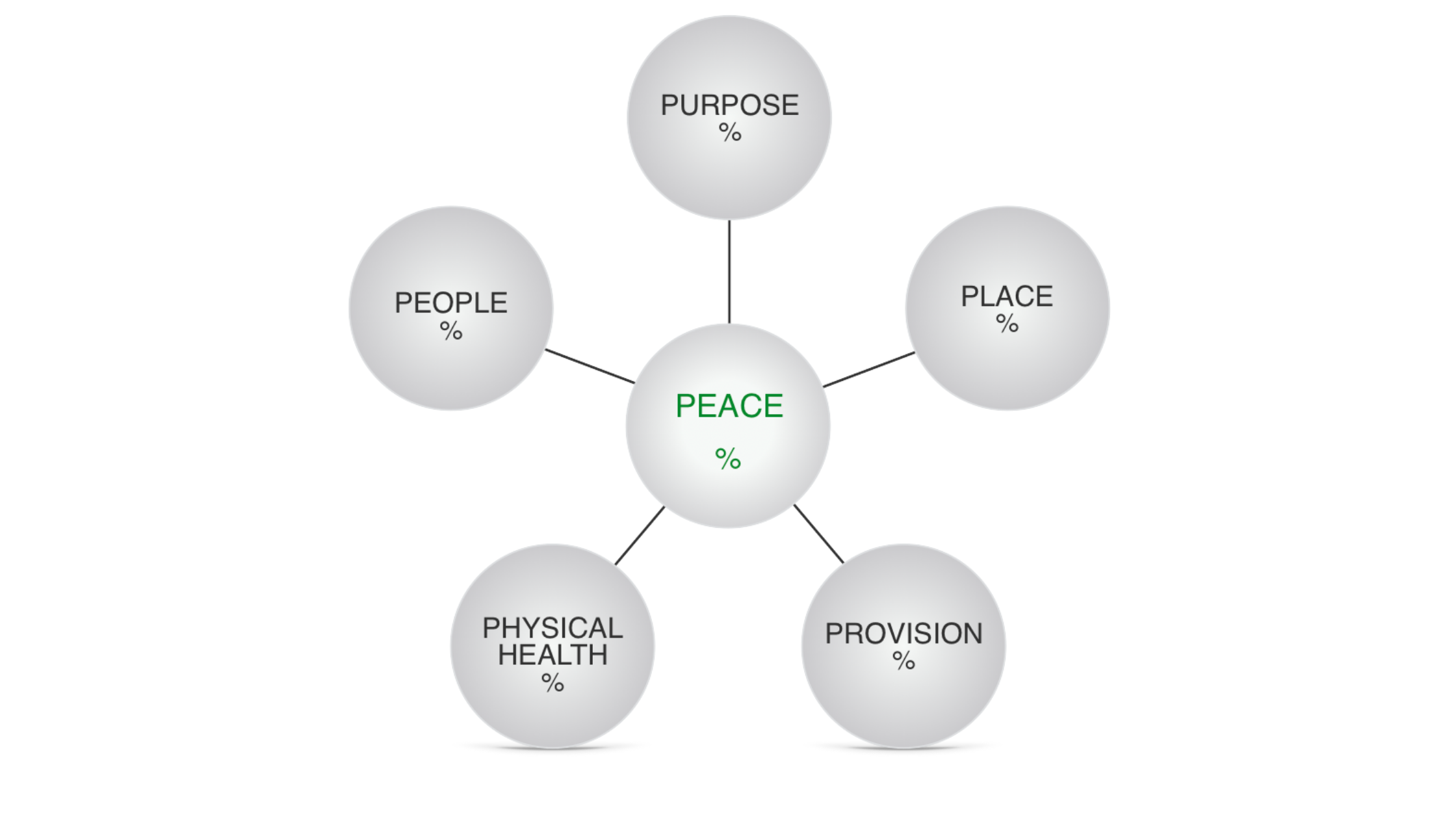 Got PEACE? Diagnose and address what’s messing with it! thejamesduvall
